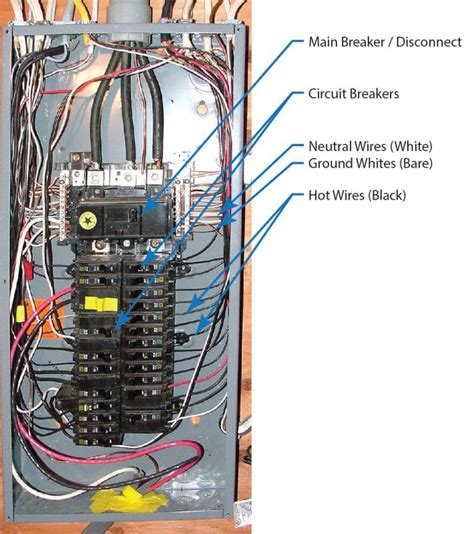 electrical wiring circuit breaker box|basic breaker box wiring diagram.